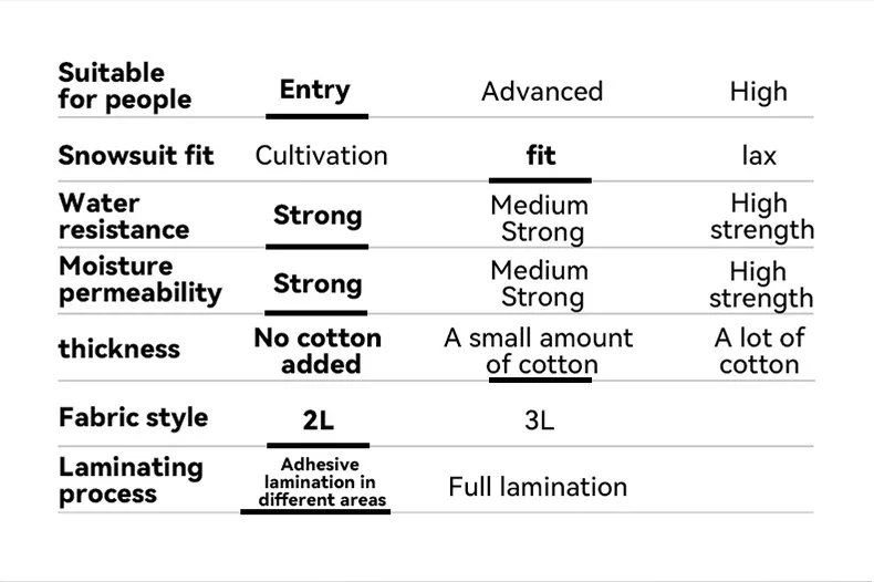 VECTOR Men and Women Cotton Contrast Skiing Top Waterproof and Durable Warm Snowboard Ski Double Board Single Board Outdoors - Image 9